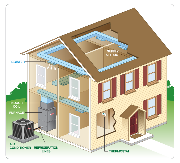 AC Installation & Air Conditioning Replacement In Fort Branch, Princeton, Haubstadt, Owensville, Oakland City, Indiana, and Surrounding Areas